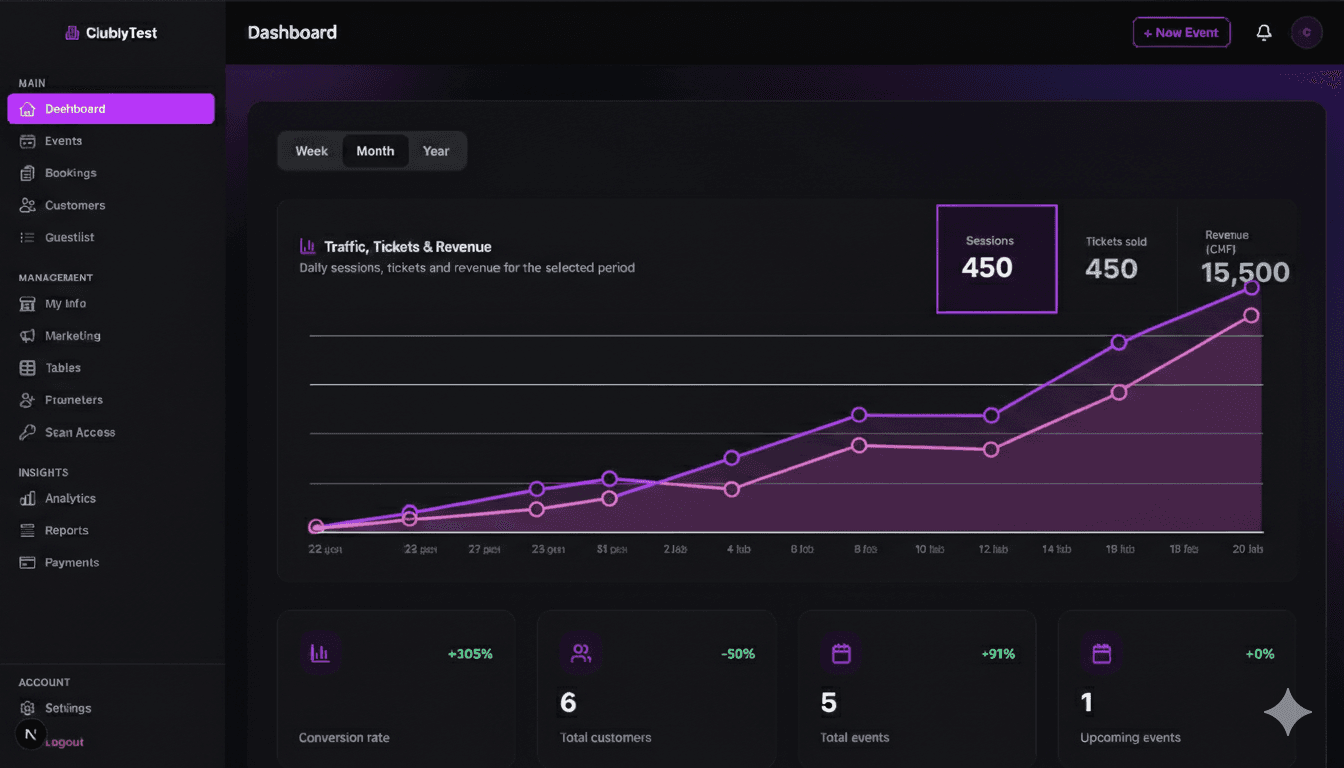 Clubly manager dashboard